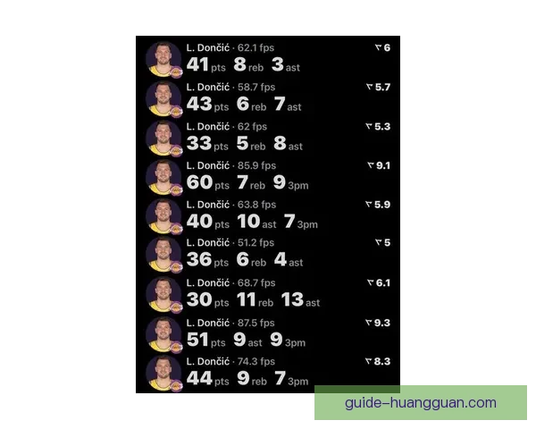 库班嘲讽Nico！东契奇单月轰558分接近浓眉生涯总分成就
