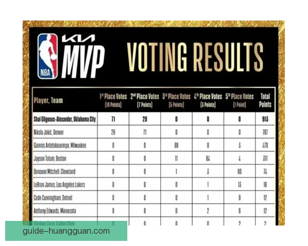 虽获胜仍难掩尴尬亚历山大三分十投未中追平队史纪录