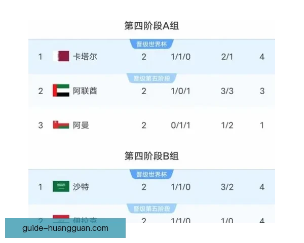 美加墨世界杯最新赛程全解析及赛事关注指南